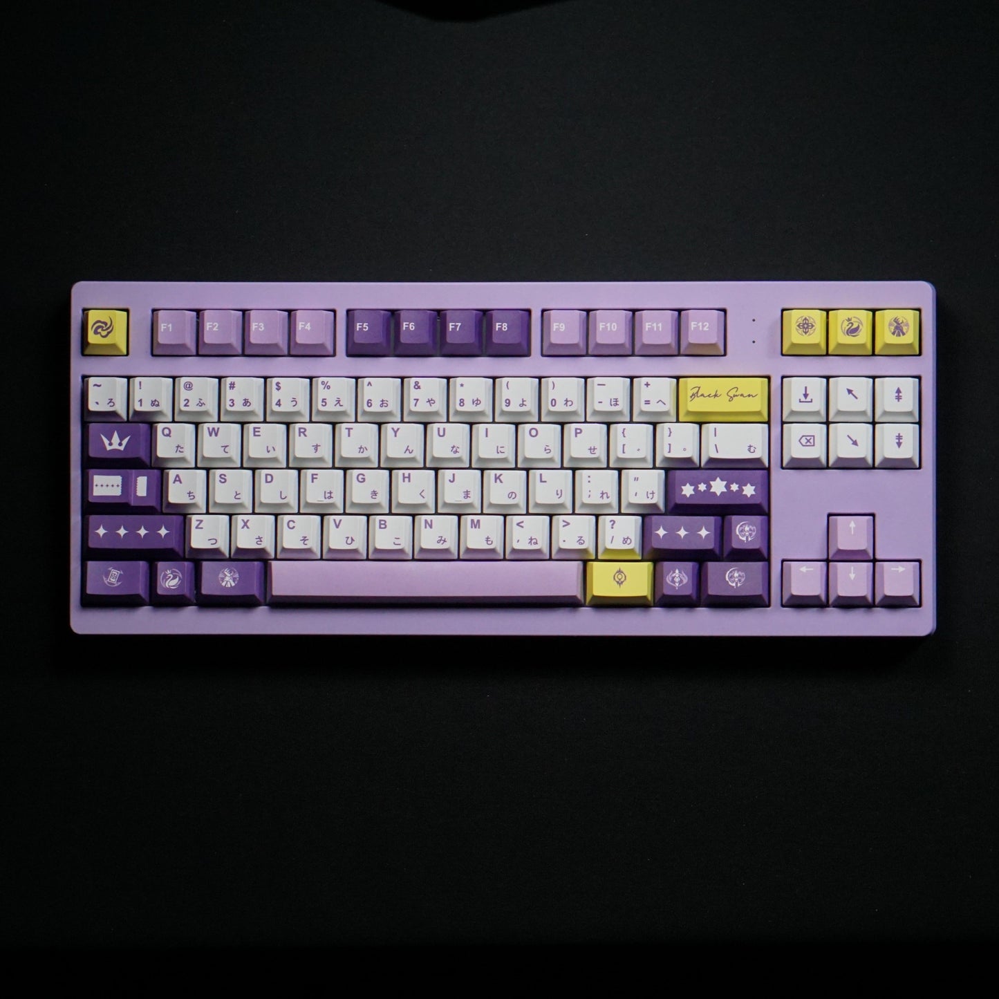 Monx Inc Memo Keeper Keycaps Set