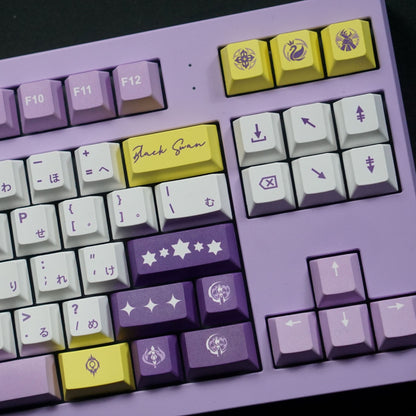 Monx Inc Memo Keeper Keycaps Set